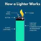 Neon Clear Disposable Lighters - Pack of 50 - 20 Boxes