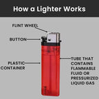 Neon Clear Disposable Lighters - Pack of 50 - 20 Boxes